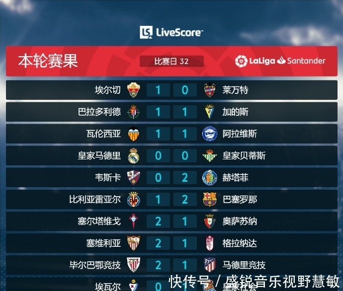 与反应